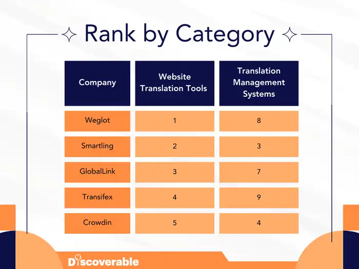 G2 Category Rank Differences