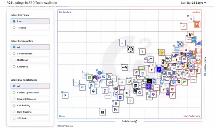 G2 grid example