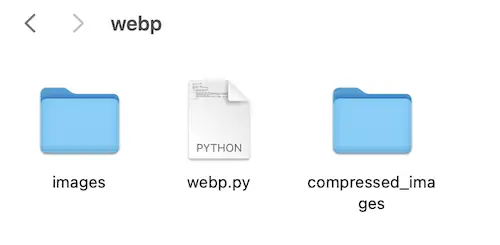 Chatgpt folder of compressed images