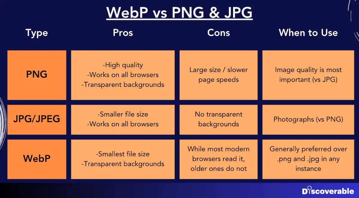 How to use ChatGPT to convert png, jpg, or jpeg files to webp.